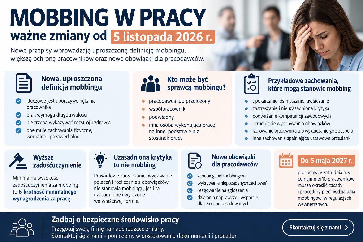 Mobbing w pracy – najważniejsze zmiany w definicji i nowe obowiązki pracodawców od 5 listopada 2026 r.
